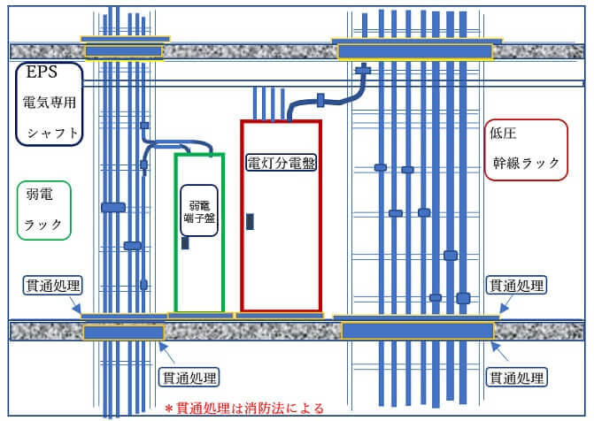 感電による死亡災害者数の状況（厚生労働省公表データより）