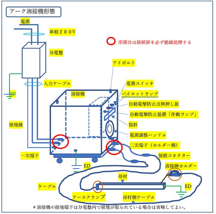 交流アーク溶接機